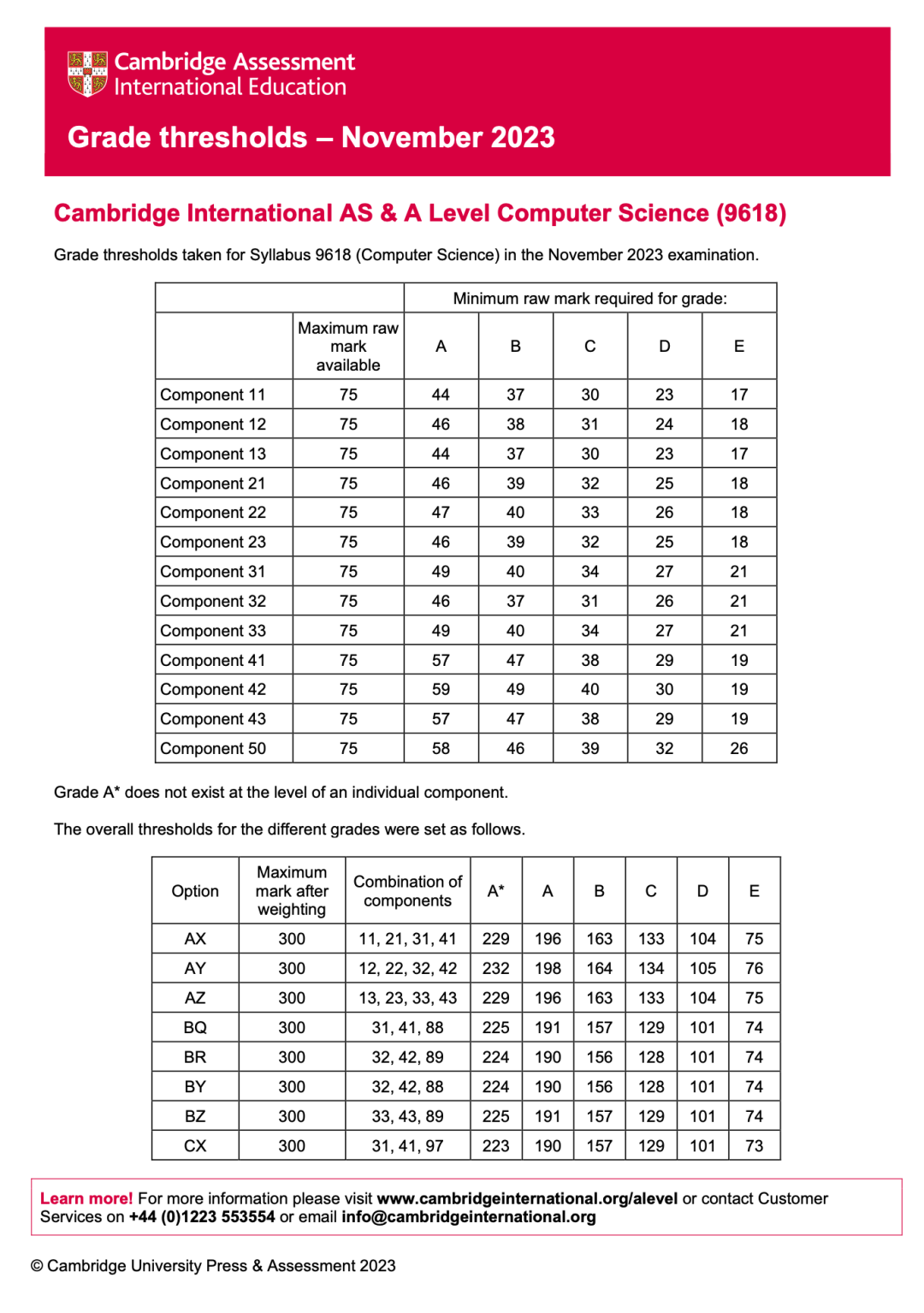 Alevel出分，深扒近3年分數線，我似乎發現了增加高分概率的秘密！