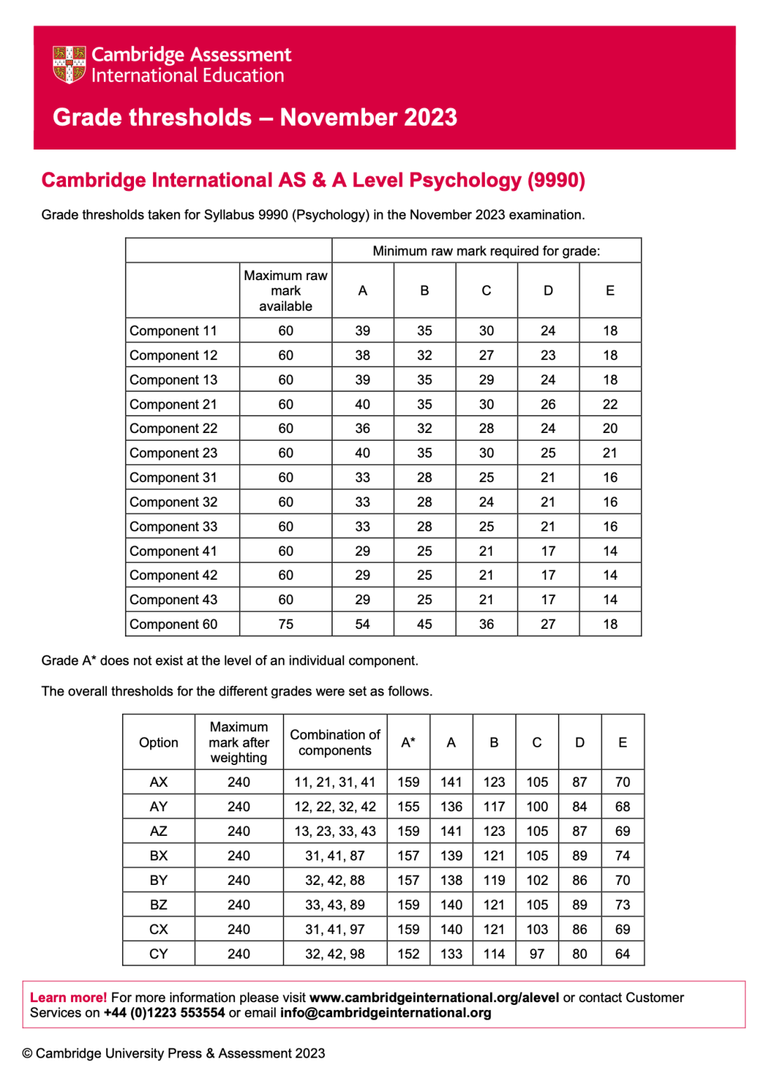 Alevel出分，深扒近3年分數線，我似乎發現了增加高分概率的秘密！