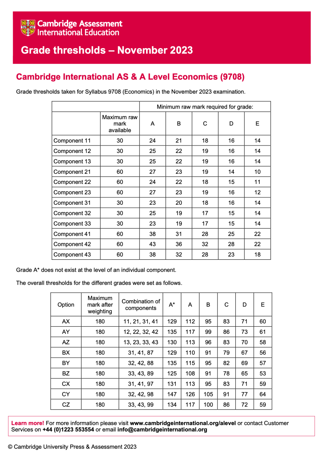 Alevel出分，深扒近3年分數線，我似乎發現了增加高分概率的秘密！