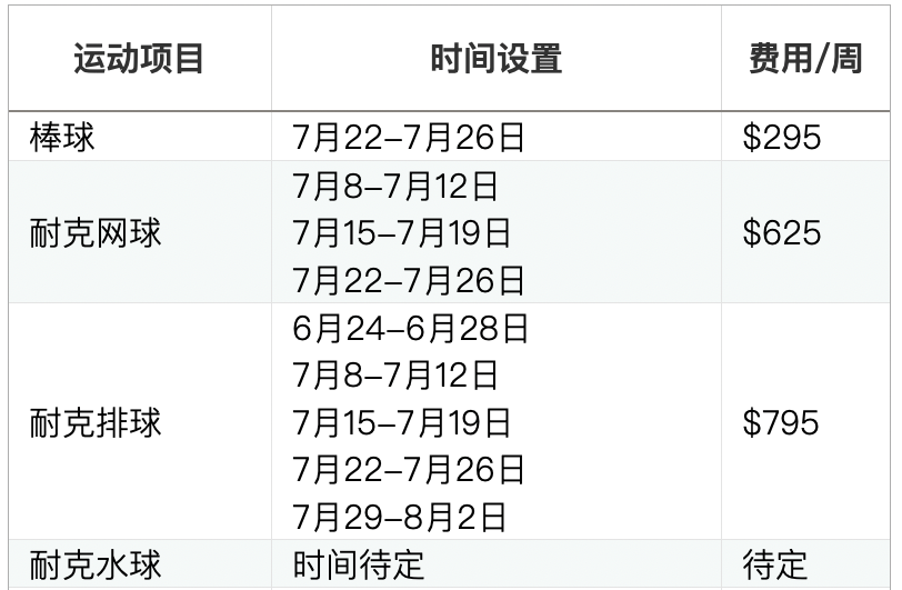 美國頂尖中學夏校 | 凱特夏校：一起來西海岸體(ti) 驗美麗(li) 盛夏！