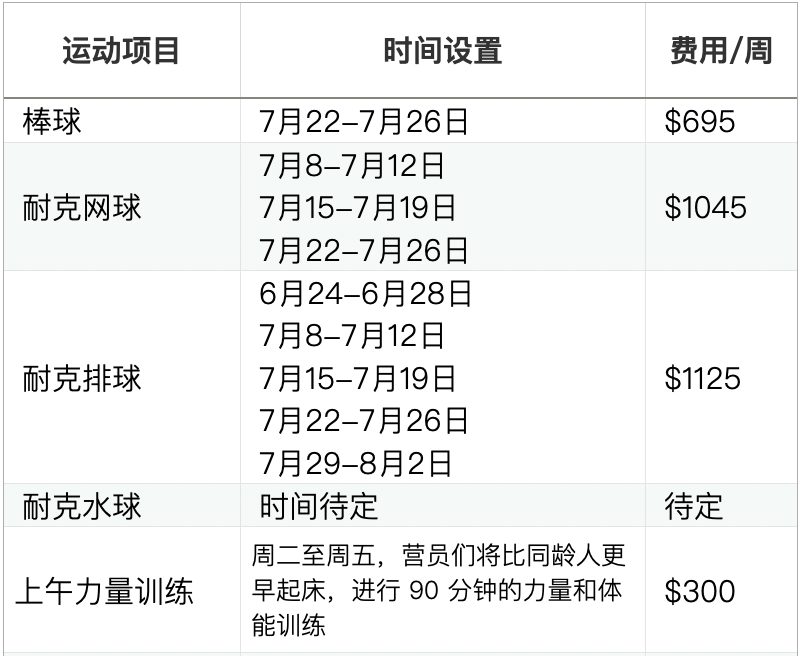 美國頂尖中學夏校 | 凱特夏校：一起來西海岸體(ti) 驗美麗(li) 盛夏！