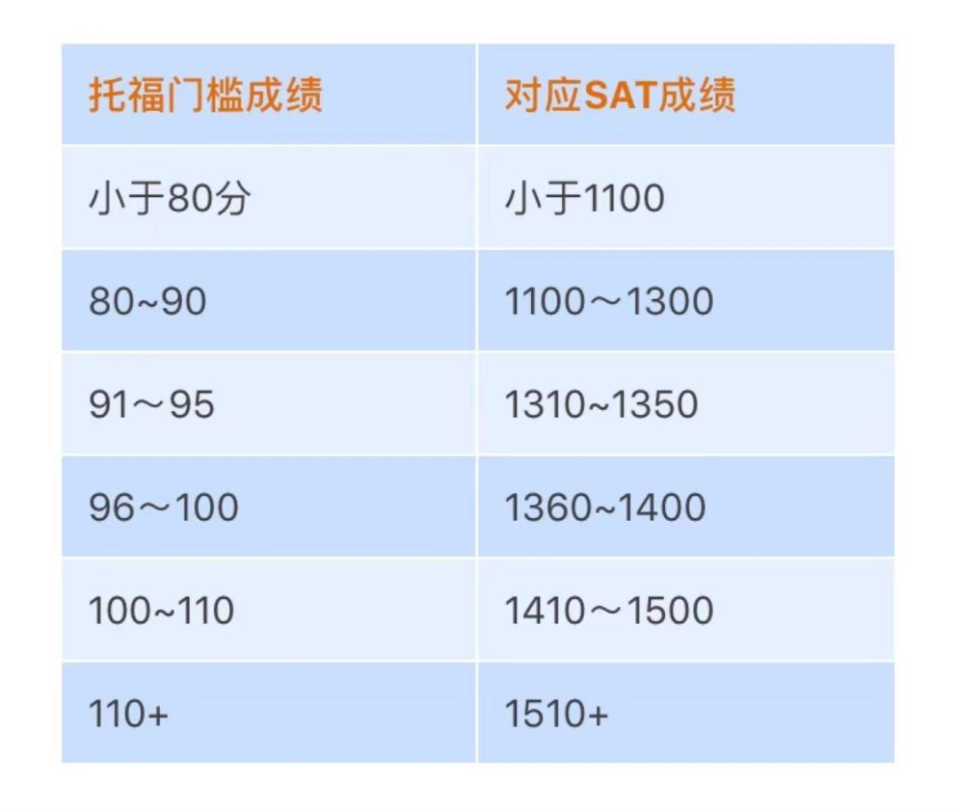【SAT年度總結】2023年SAT機考複盤及今年備考建議