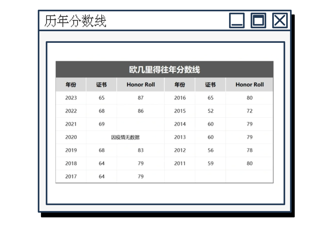 錯過AMC沒關(guan) 係，還有「數學界托福」——歐幾裏得數學競賽