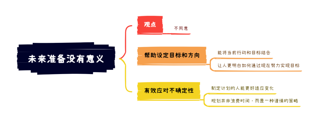 1.13大陸雅思大作文8分範文及解析：規劃未來沒有意義(yi) 