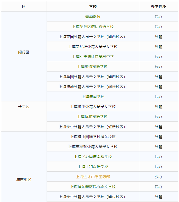 從(cong) 體(ti) 製內(nei) 學校到國際IB體(ti) 係學校：思維與(yu) 學習(xi) 的轉變！