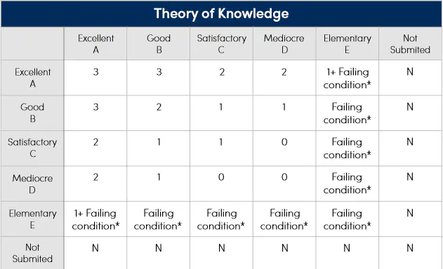 從(cong) 體(ti) 製內(nei) 學校到國際IB體(ti) 係學校：思維與(yu) 學習(xi) 的轉變！