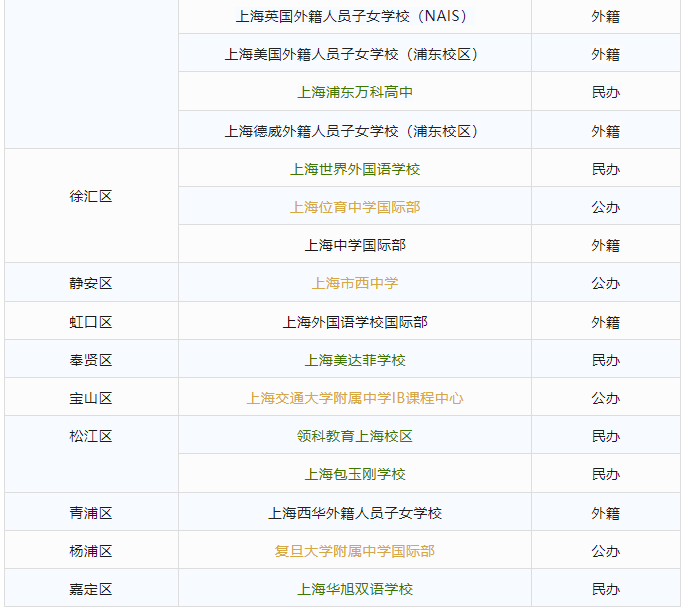 從(cong) 體(ti) 製內(nei) 學校到國際IB體(ti) 係學校：思維與(yu) 學習(xi) 的轉變！