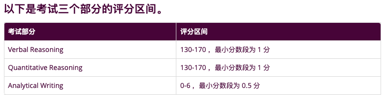 GRE發布最新年度報告！中國考生成績再度上升！附GRE備考攻略