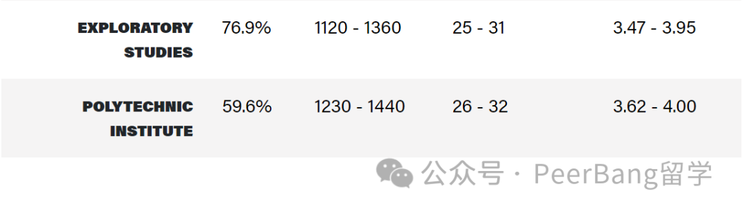 全美早申請最多的大學熱度憑啥居高不下？實力被嚴(yan) 重低估！