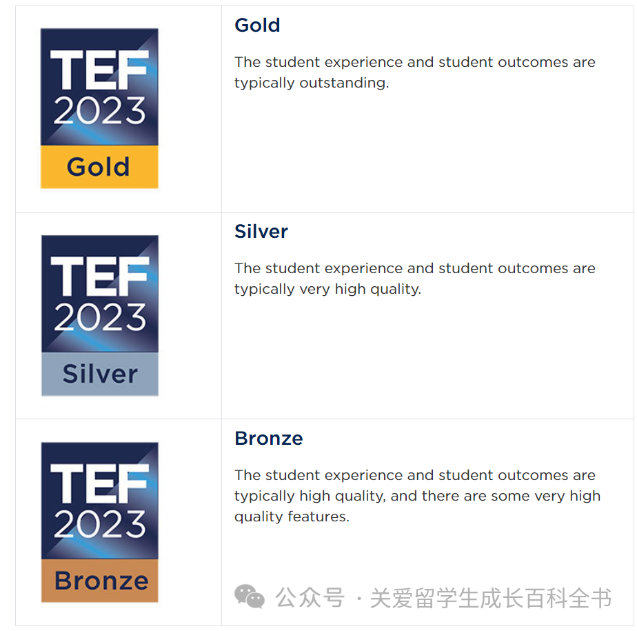 英政府發布最新英國大學教學體(ti) 驗(TEF)排名！擇校又多了一個(ge) 參考！