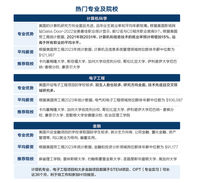 在等考研初試成績？不妨二手準備！這三條讀研路徑，你都了解嗎？