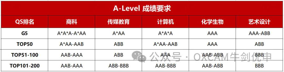 走向世界的通行證：國際五大課程體(ti) 係全解析！