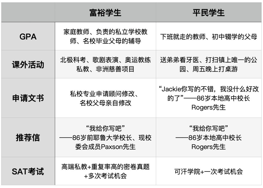 不忍了！美國教育專(zhuan) 家喊話：反SAT就是反智