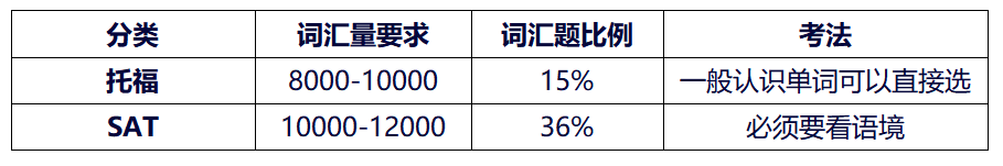 年度重磅：23年SAT機考這樣考，24年備考建議請收好！