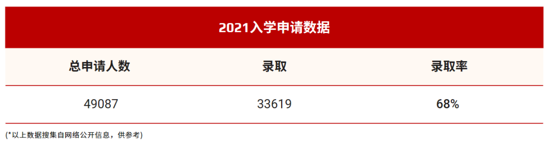 院校分享 | 不可忽視的優(you) 質公立大學— —俄亥俄州立大學
