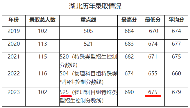 家長關(guan) 注！中科大少年班十大核心考情問題揭秘