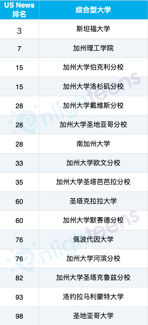 加州的大學為(wei) 何如此火爆？