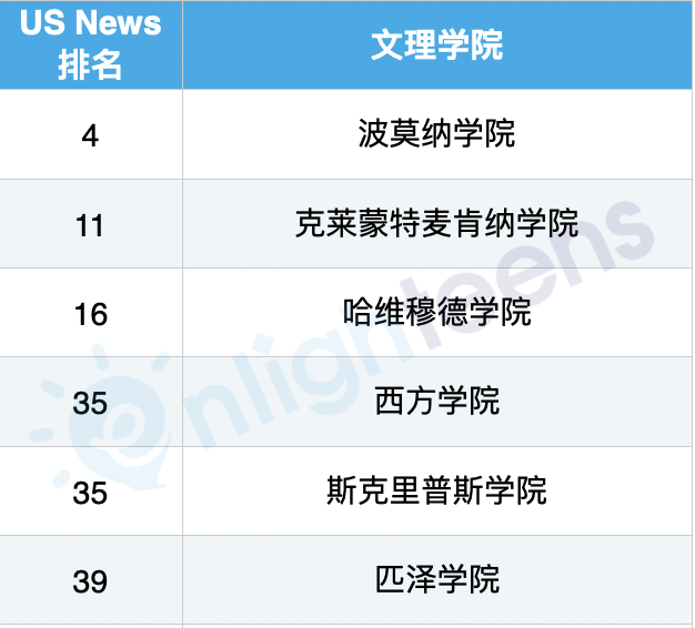 加州的大學為(wei) 何如此火爆？