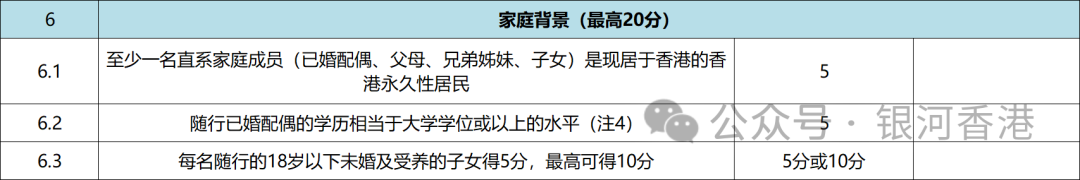 內(nei) 地孩子如何申請香港身份？香港受養(yang) 人簽證申請條件+證明材料+保證人要求+租房要求！