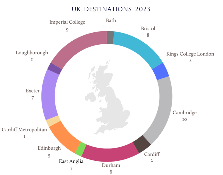 學霸駕到，優(you) 秀率超80%！伊頓公學官宣2023年A-level/GCSE成績！