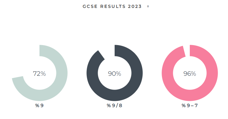學霸駕到，優(you) 秀率超80%！伊頓公學官宣2023年A-level/GCSE成績！