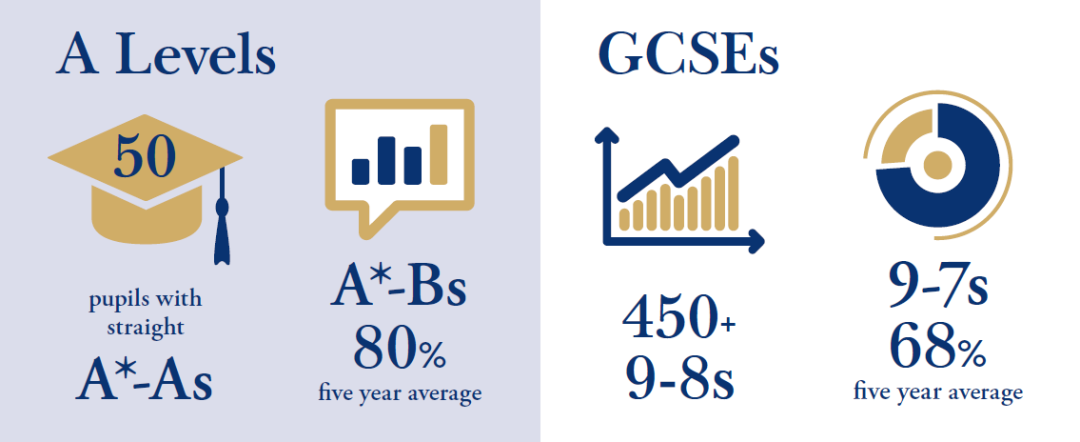 學霸駕到，優(you) 秀率超80%！伊頓公學官宣2023年A-level/GCSE成績！