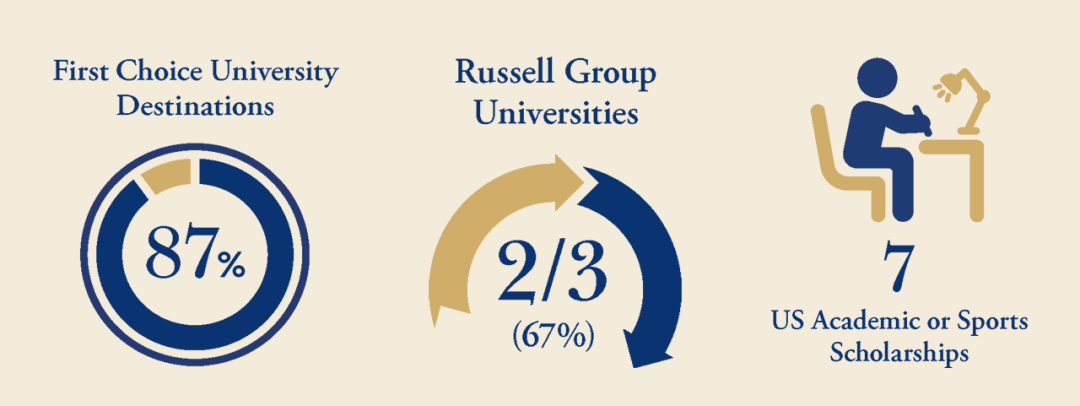 學霸駕到，優(you) 秀率超80%！伊頓公學官宣2023年A-level/GCSE成績！