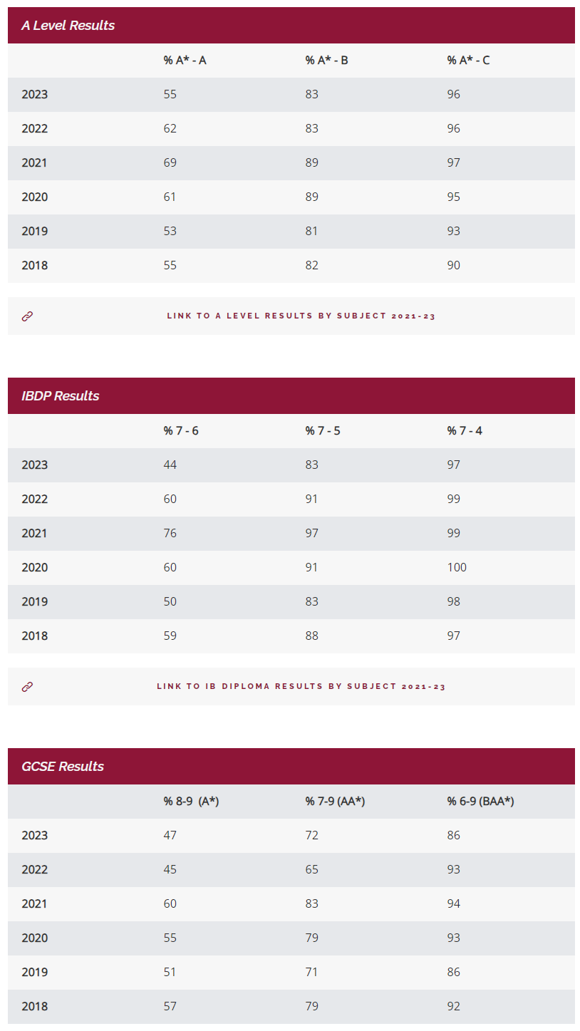學霸駕到，優(you) 秀率超80%！伊頓公學官宣2023年A-level/GCSE成績！