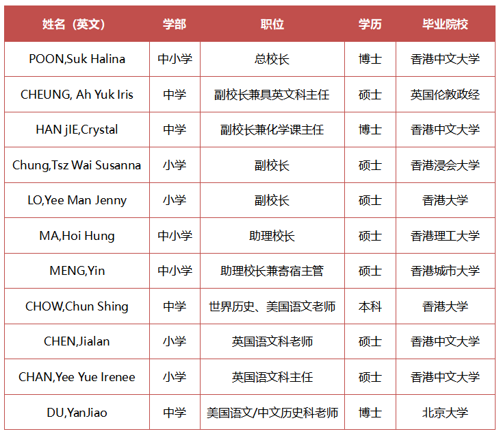 不是國際學校讀不起，而是DSE更有性價(jia) 比
