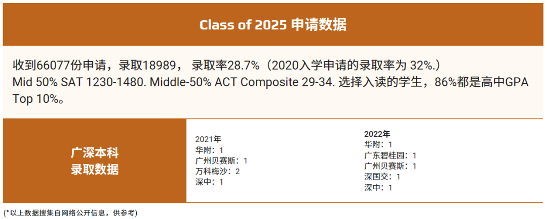 院校分享 | 一所被排名耽誤的寶藏大學— —德克薩斯大學奧斯汀分校