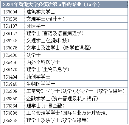 DSE改革後，選修2門還是3門？如何選比較有利？