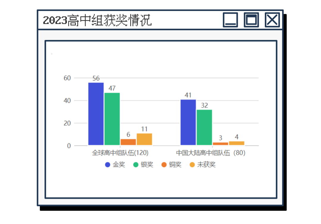 高中生頂級大賽組隊中！不限學科方向！iGEM金牌導師等你來