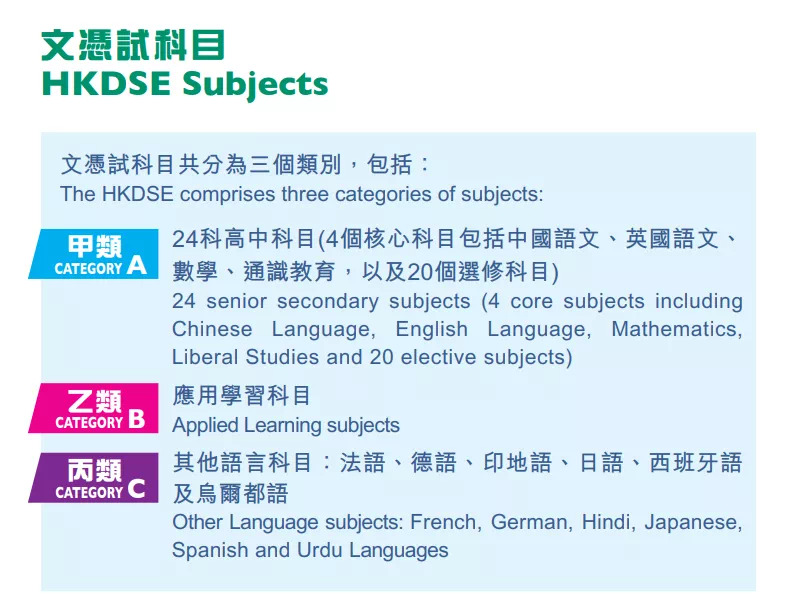 香港大學2023年DSE分數線公布！一文讀懂DSE申港標準