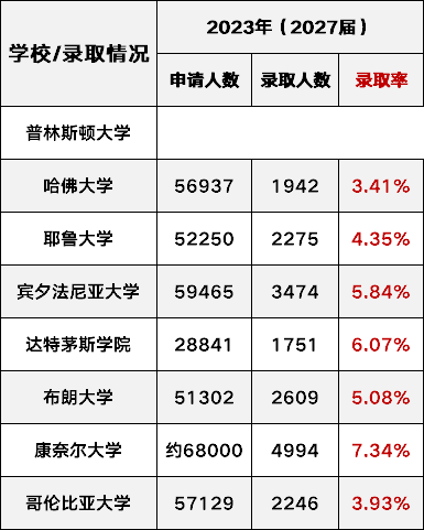 美國藤校vs英國劍橋，究竟哪個(ge) 更難申？