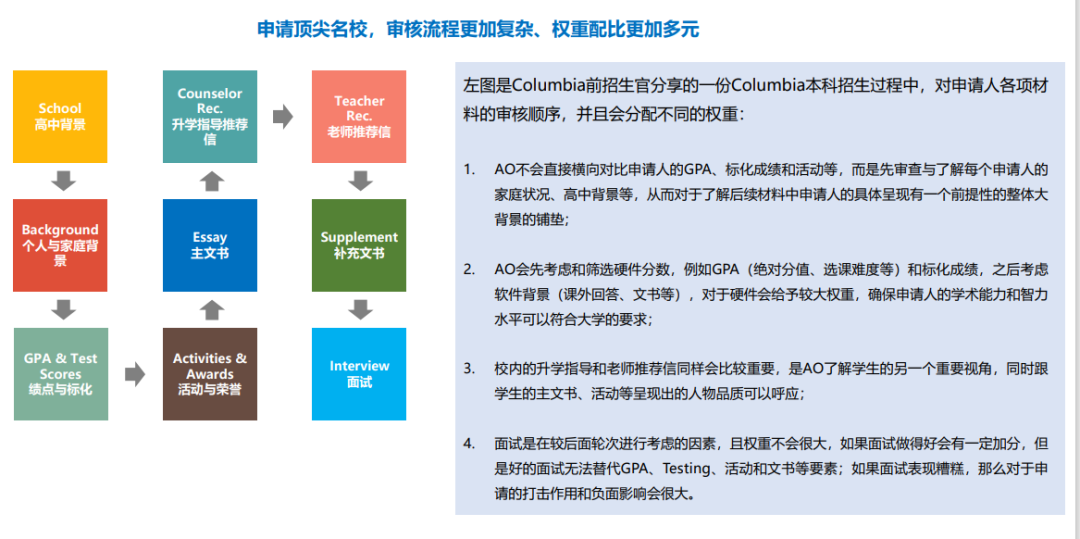 一文讀懂順義(yi) 地區2024早申情況