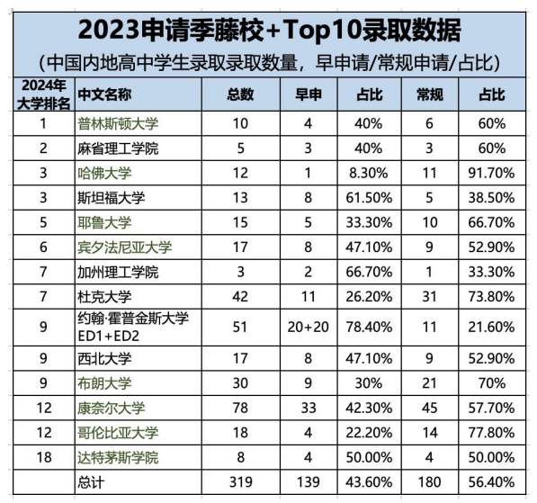 一文讀懂順義(yi) 地區2024早申情況