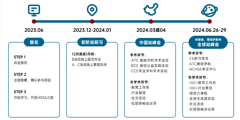 藏不住了，高中生物競賽就這樣規劃！