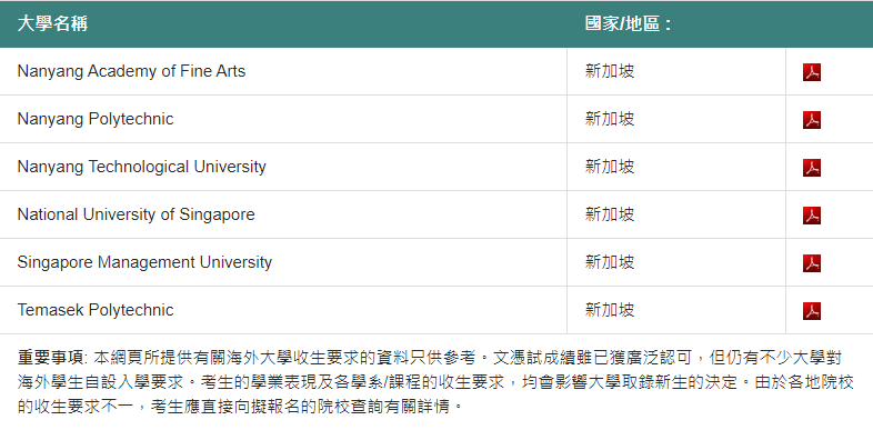 一文總結DSE的全球升學通道