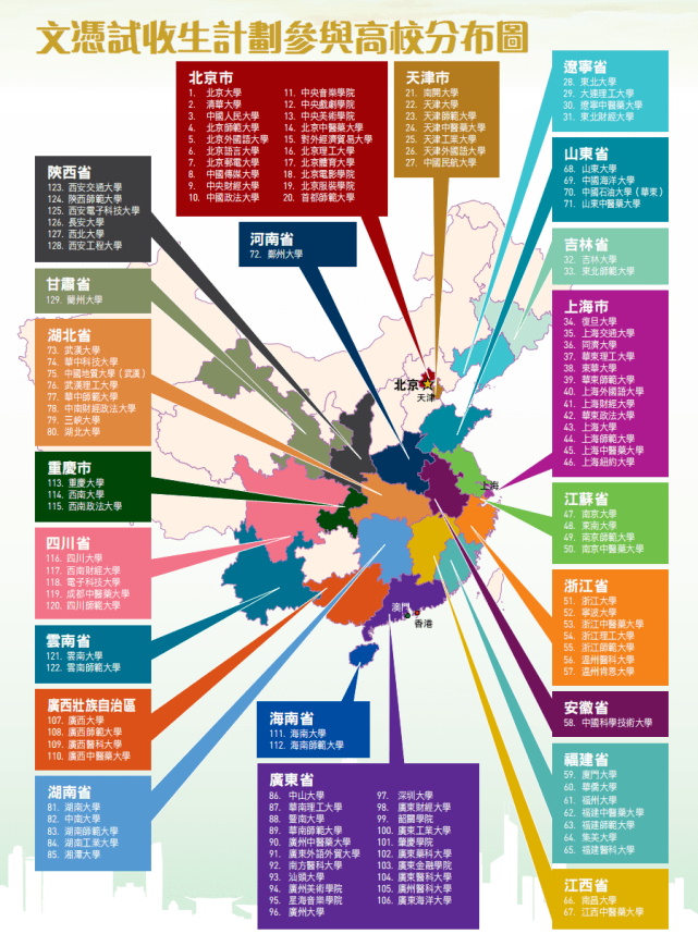 一文總結DSE的全球升學通道