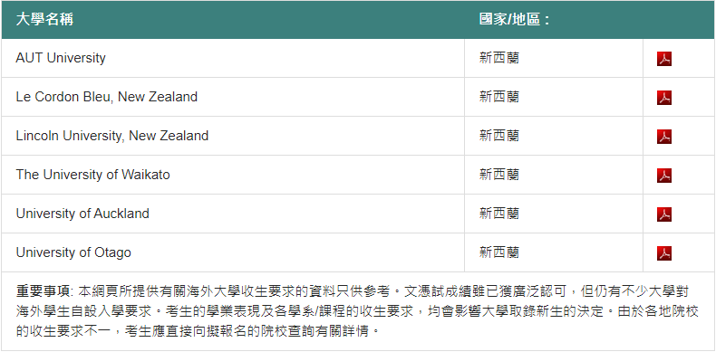 一文總結DSE的全球升學通道