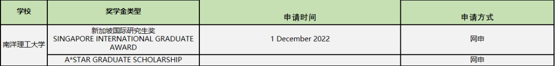 博士申請Tips | 不同GPA可以申請哪些院校？新加坡有哪些獎學金可以申請？