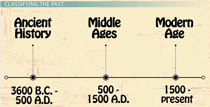 2024 春季 | 拓知世界曆史係列課程之二 Classical Period/Middle Ages