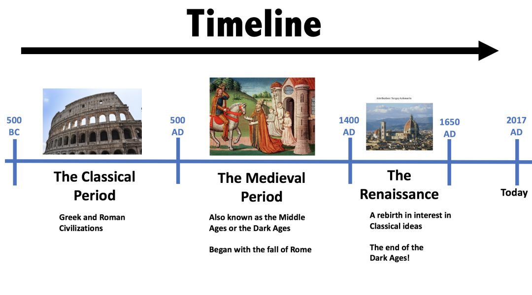 2024 春季 | 拓知世界曆史係列課程之二 Classical Period/Middle Ages