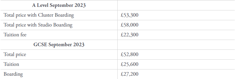 2024英國私校學費排行 4.9w英鎊/年的伊頓竟然進不去前十