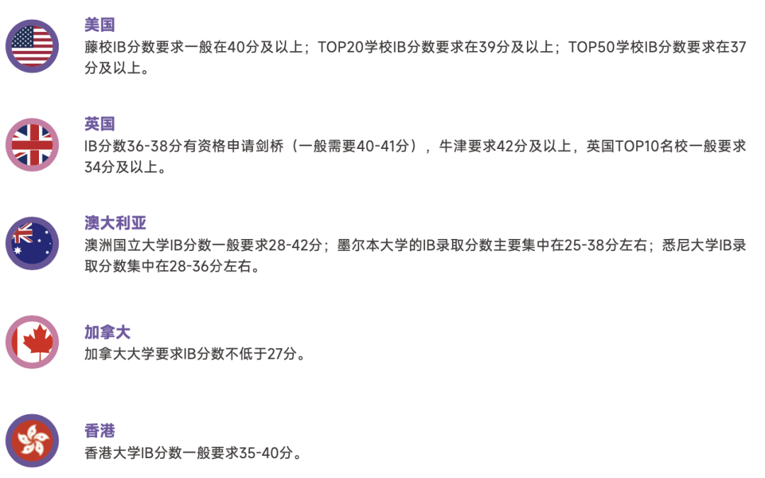 “公認最難”的IB課程到底在學什麽(me) ？一篇整明白IB課程！