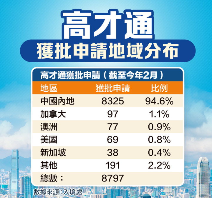 香港高才通計劃大學名單列表更新！你母校入榜了嗎？