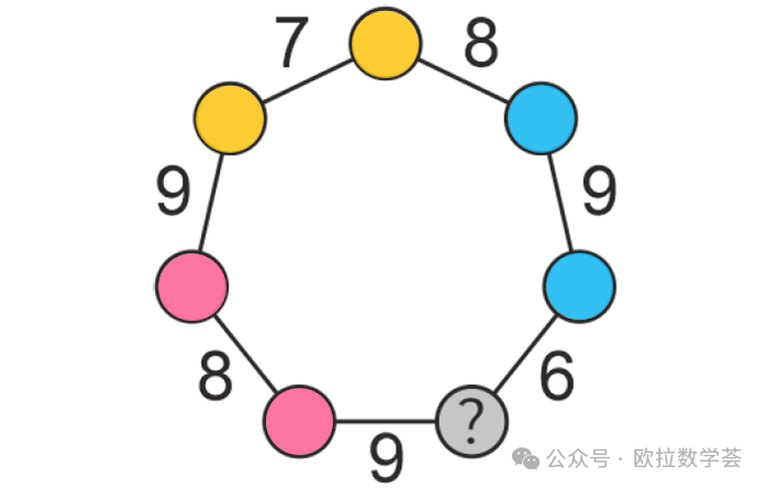 【解答】袋鼠數學思維挑戰活動