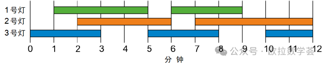 【解答】袋鼠數學思維挑戰活動
