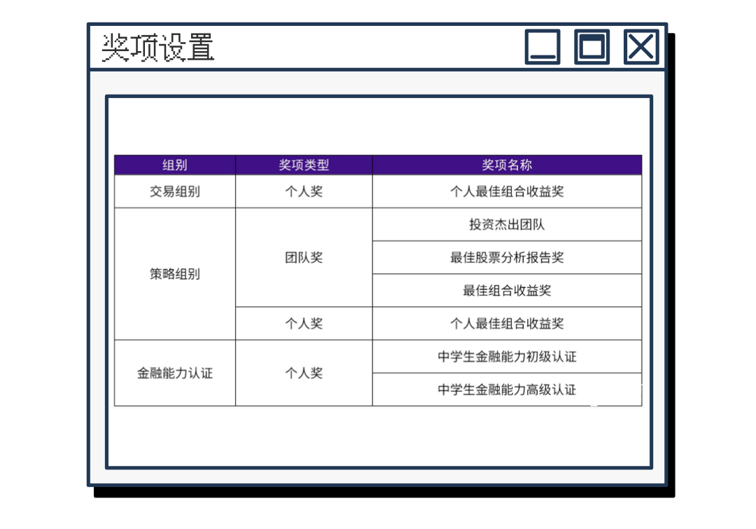 適合初高中生第一次參加的商賽！晉級率超高
