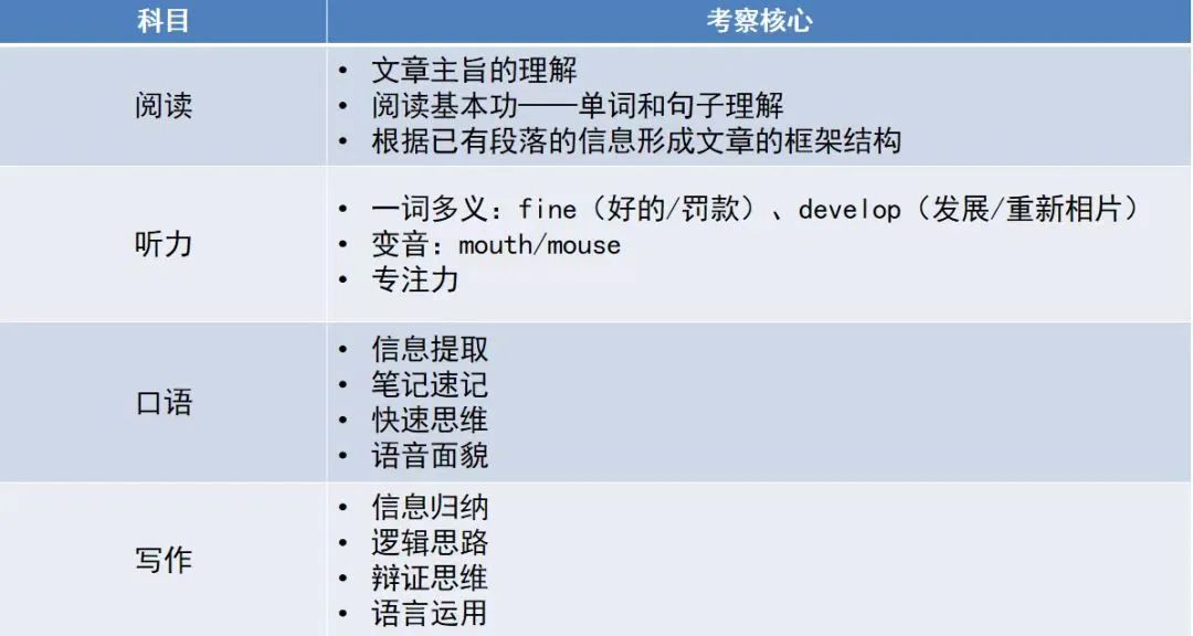 七年爬藤，不同階段托福備考策略大匯總！